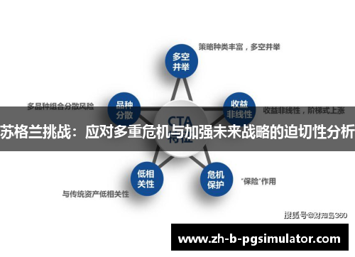 苏格兰挑战：应对多重危机与加强未来战略的迫切性分析