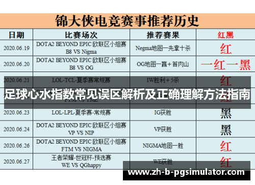足球心水指数常见误区解析及正确理解方法指南