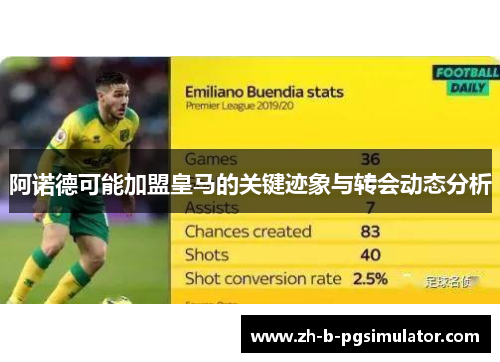 阿诺德可能加盟皇马的关键迹象与转会动态分析