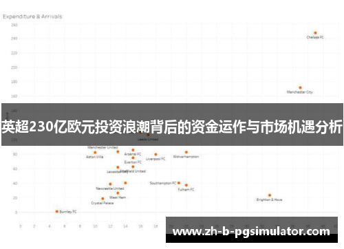 英超230亿欧元投资浪潮背后的资金运作与市场机遇分析